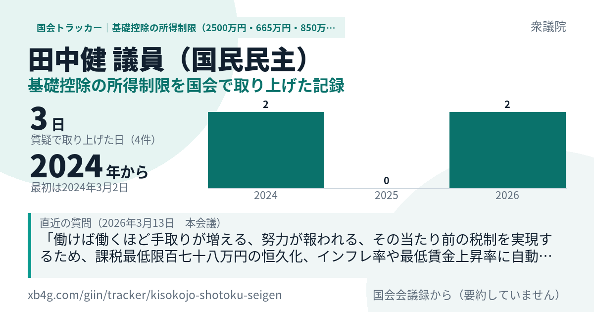 田中健議員の記録のカード