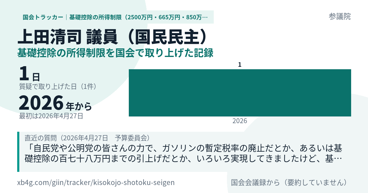 上田清司議員の記録のカード