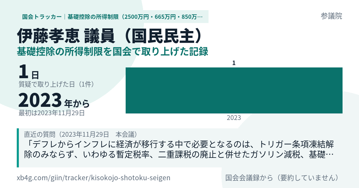 伊藤孝恵議員の記録のカード