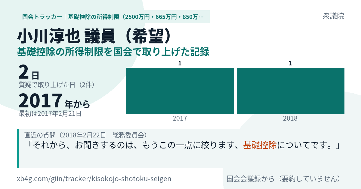 小川淳也議員の記録のカード