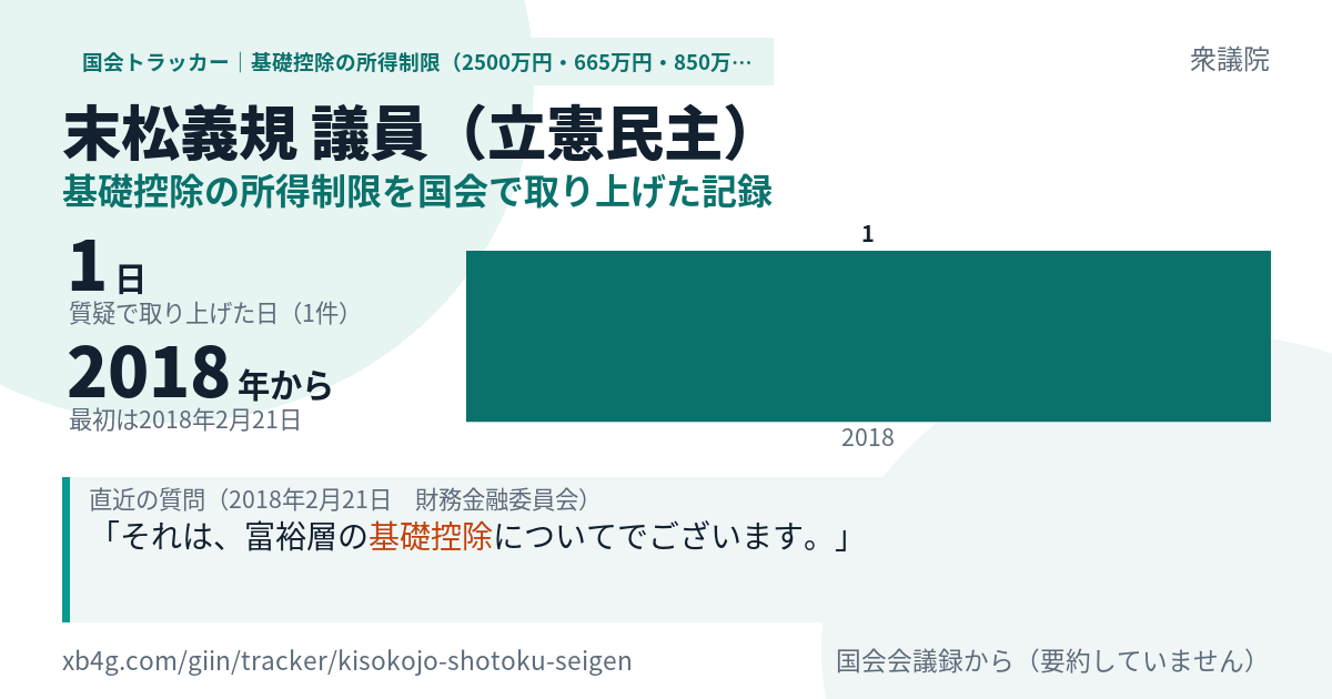 末松義規議員の記録のカード