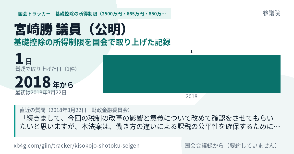 宮崎勝議員の記録のカード