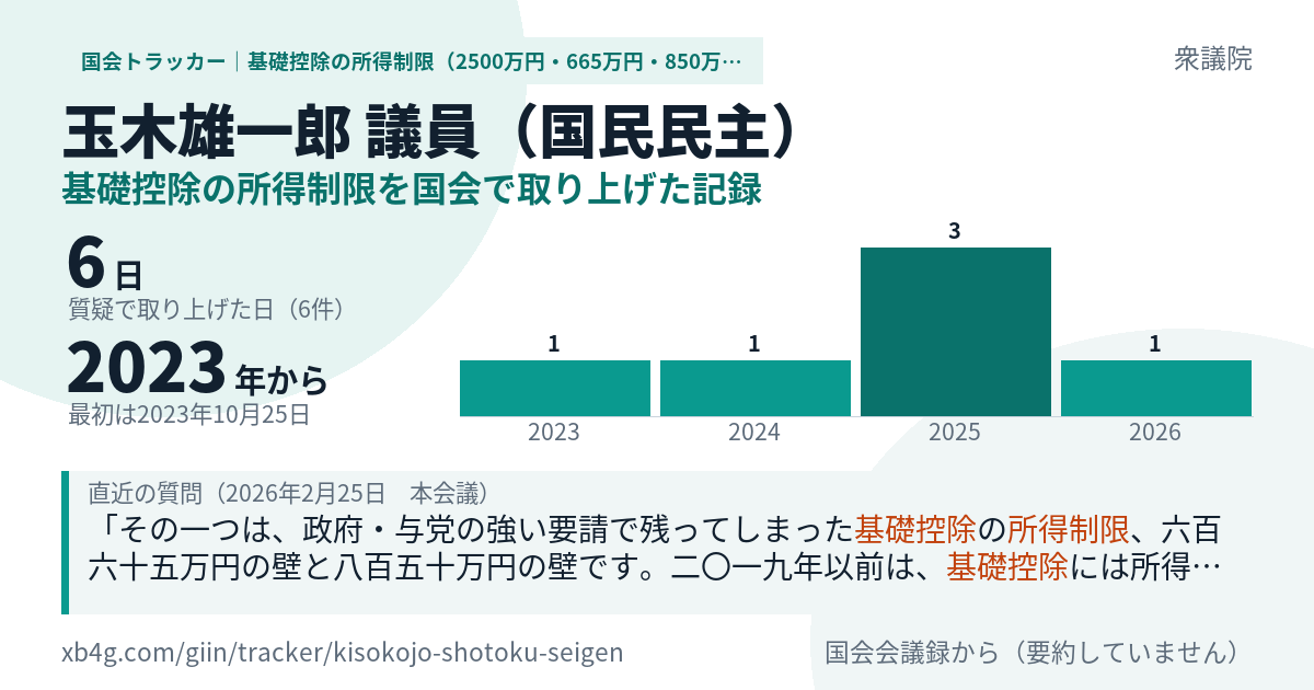 玉木雄一郎議員の記録のカード