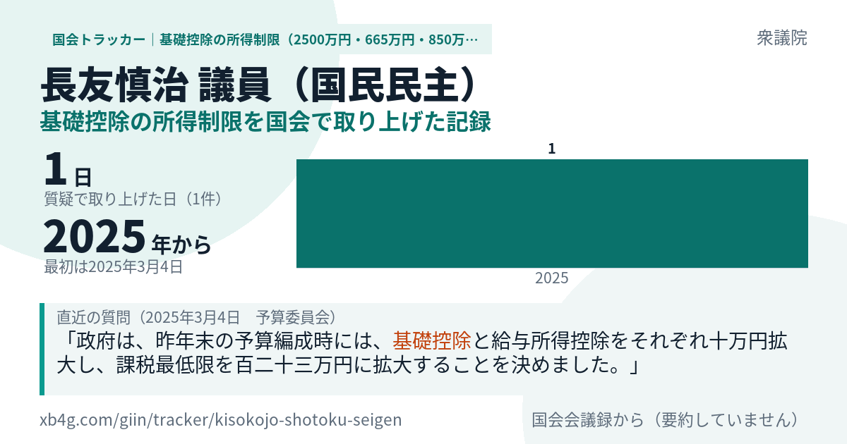長友慎治議員の記録のカード