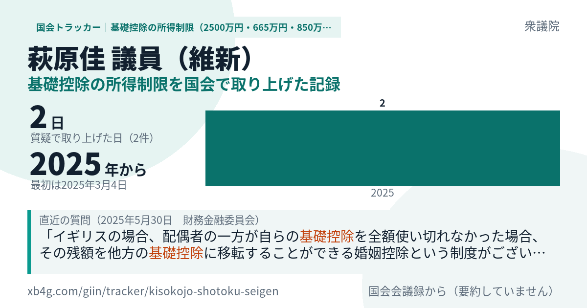 萩原佳議員の記録のカード