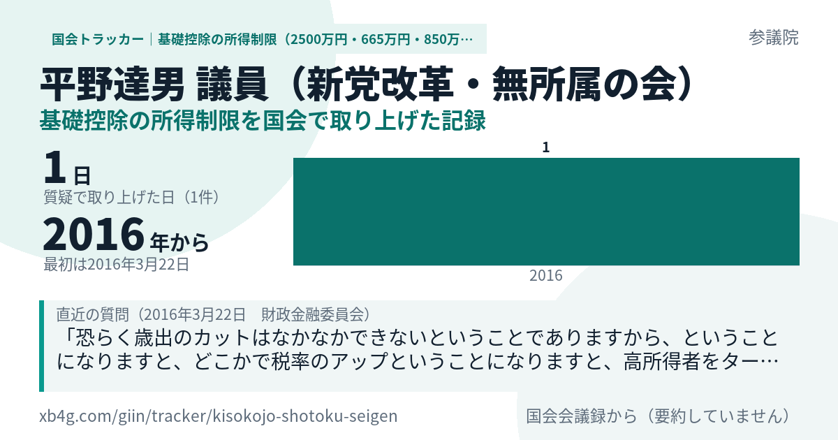 平野達男議員の記録のカード