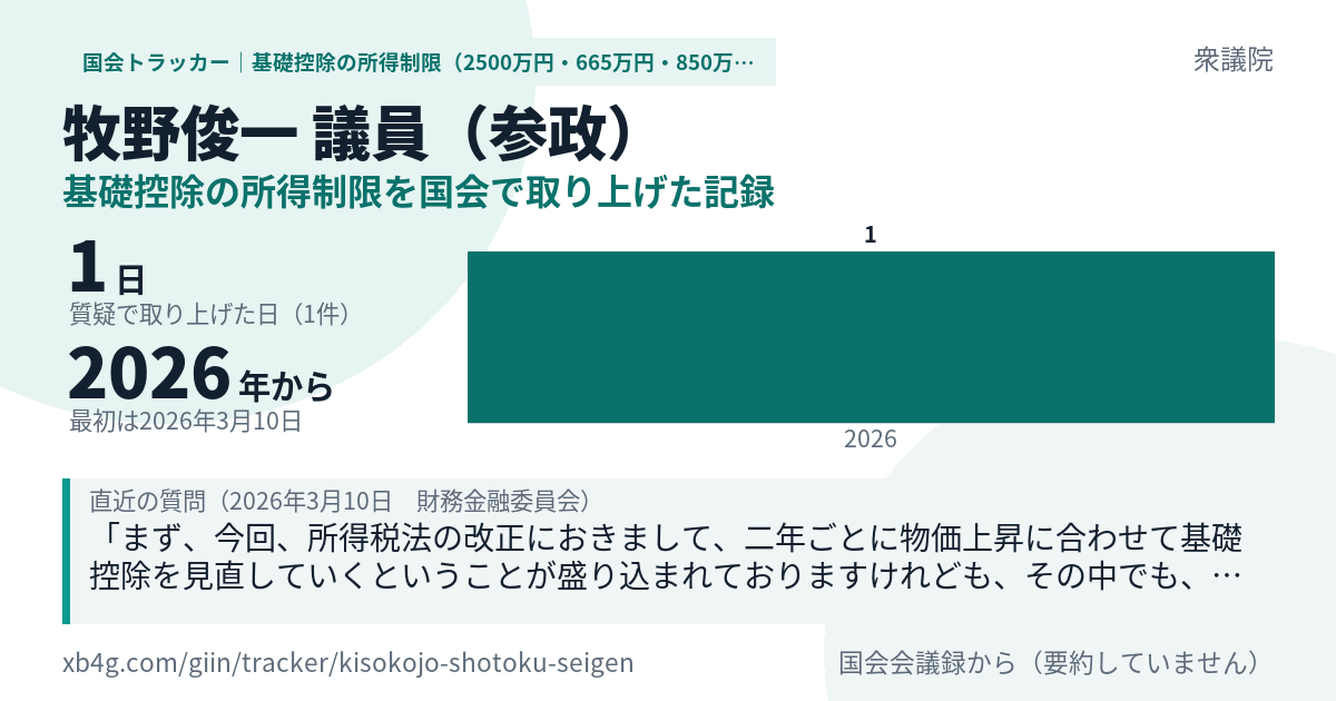 牧野俊一議員の記録のカード