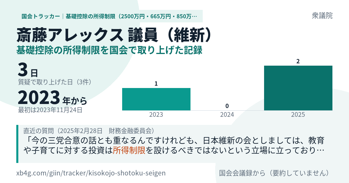 斎藤アレックス議員の記録のカード