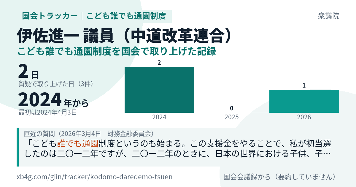 伊佐進一議員の記録のカード