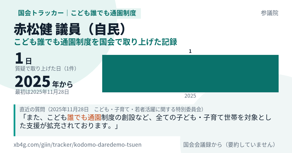 赤松健議員の記録のカード