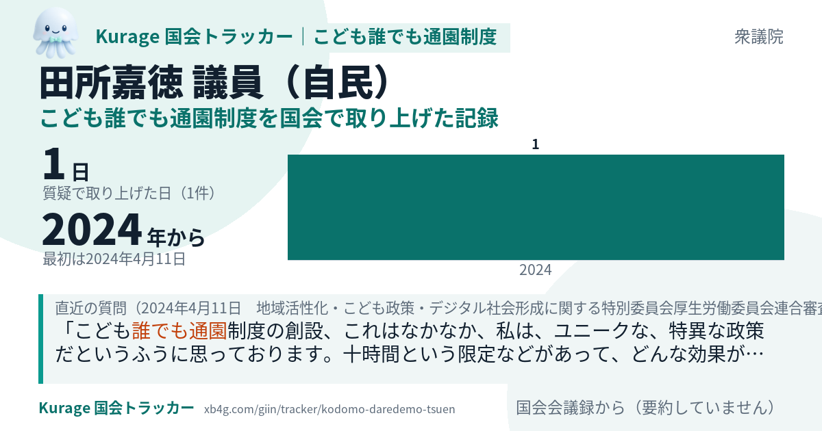 田所嘉徳議員の記録のカード