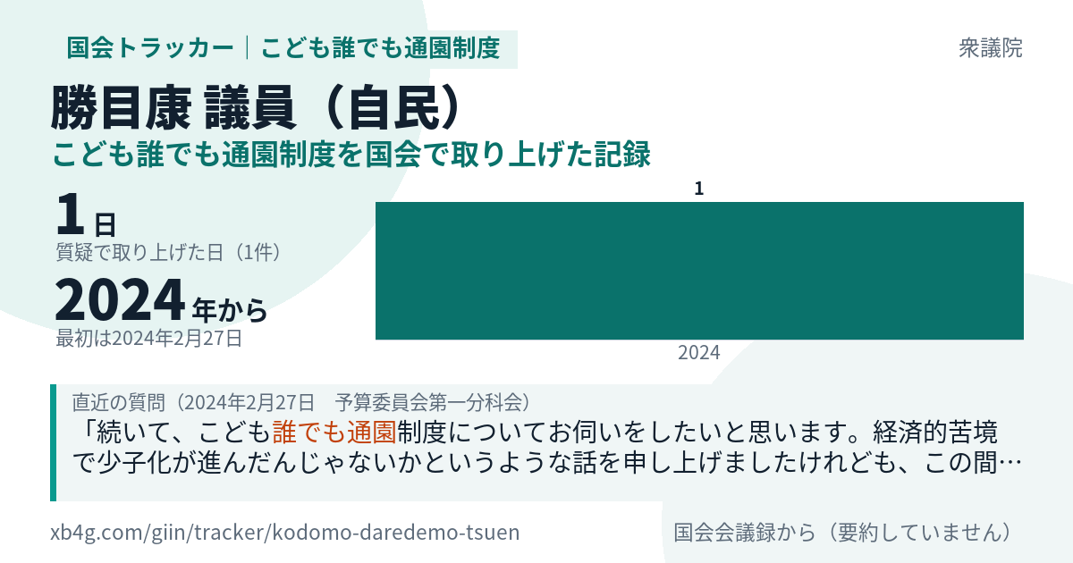 勝目康議員の記録のカード