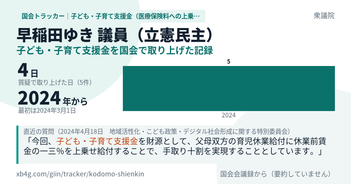 早稲田ゆき議員の記録のカード
