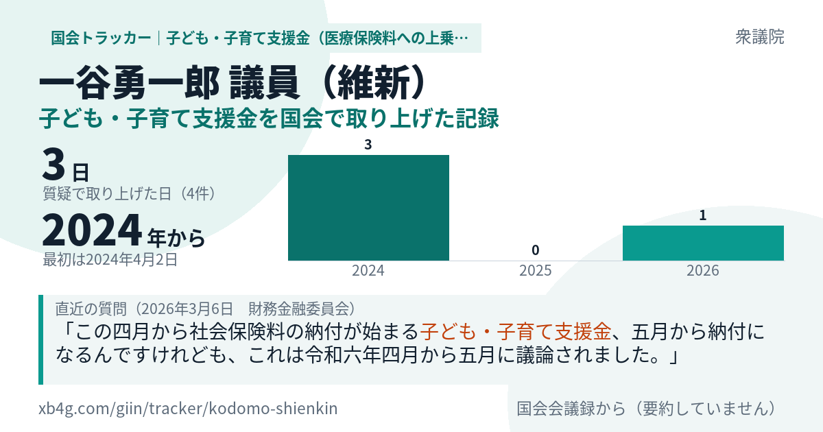 一谷勇一郎議員の記録のカード