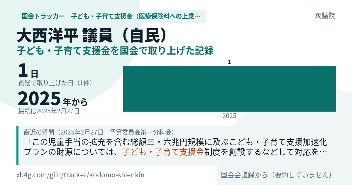 大西洋平議員の記録のカード