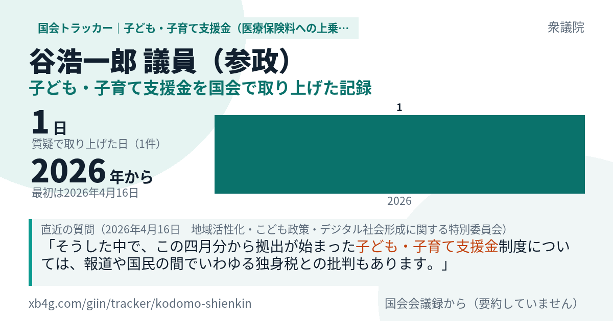 谷浩一郎議員の記録のカード
