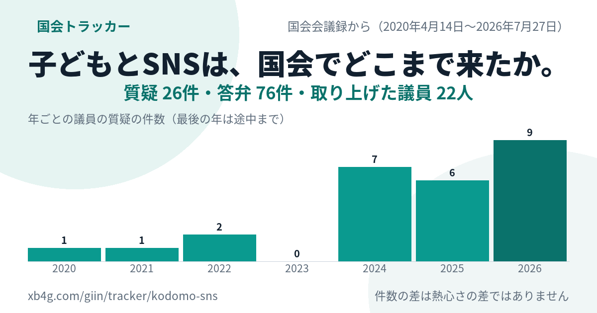 SNS 年齢制限の国会答弁｜だれが質問し、政府は何と答えたか
