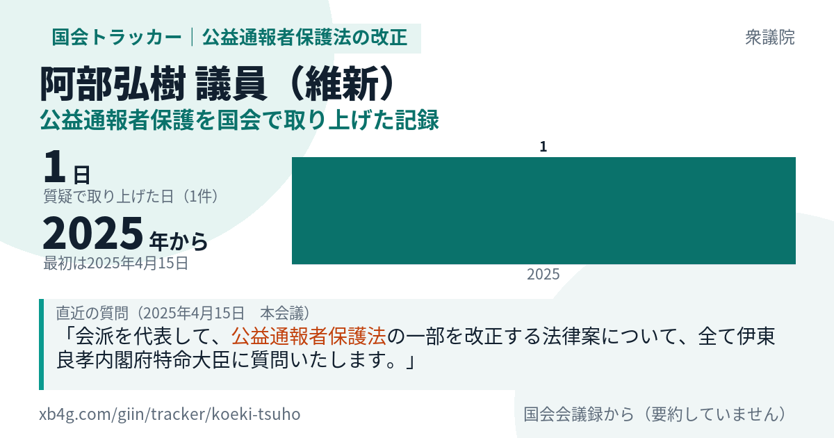 阿部弘樹議員の記録のカード