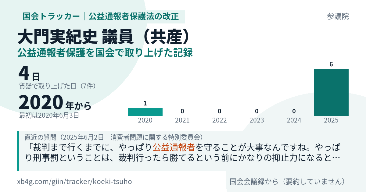 大門実紀史議員の記録のカード