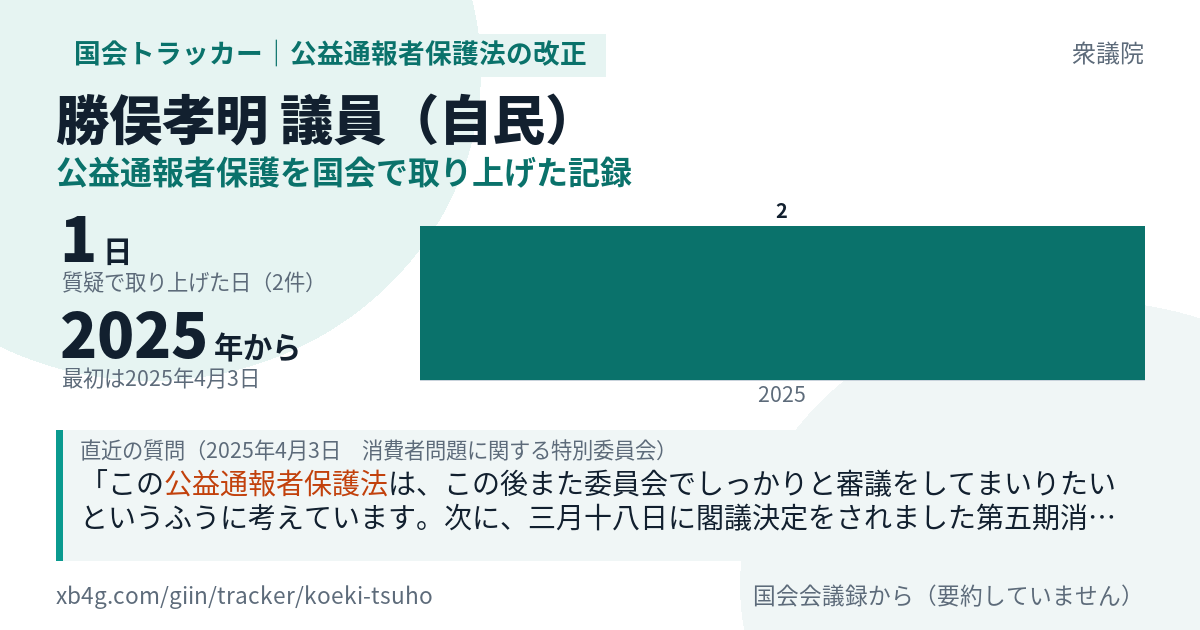 勝俣孝明議員の記録のカード