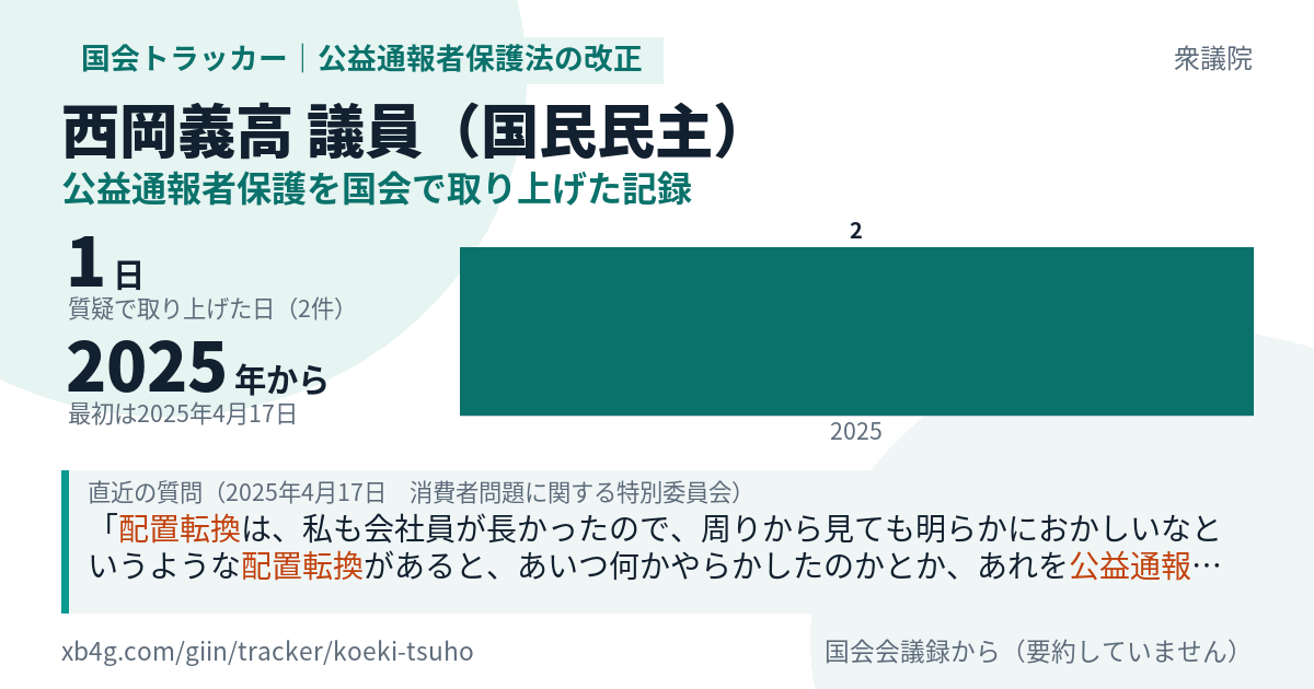 西岡義高議員の記録のカード