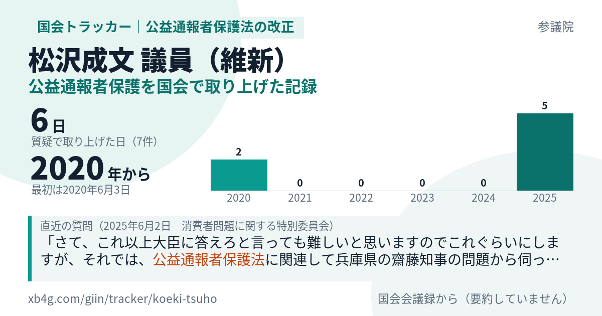 松沢成文議員の記録のカード