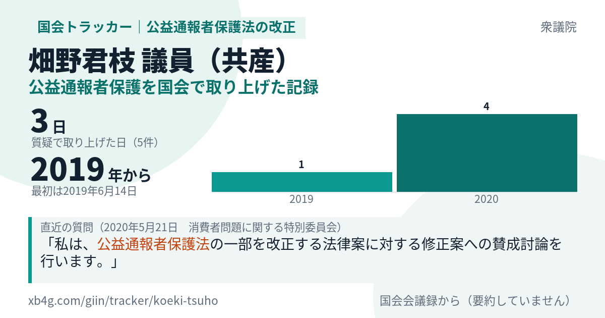 畑野君枝議員の記録のカード
