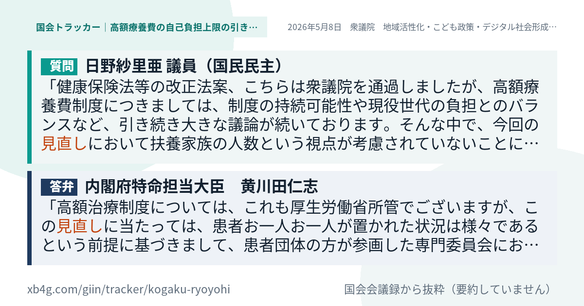 質問と答弁のカード