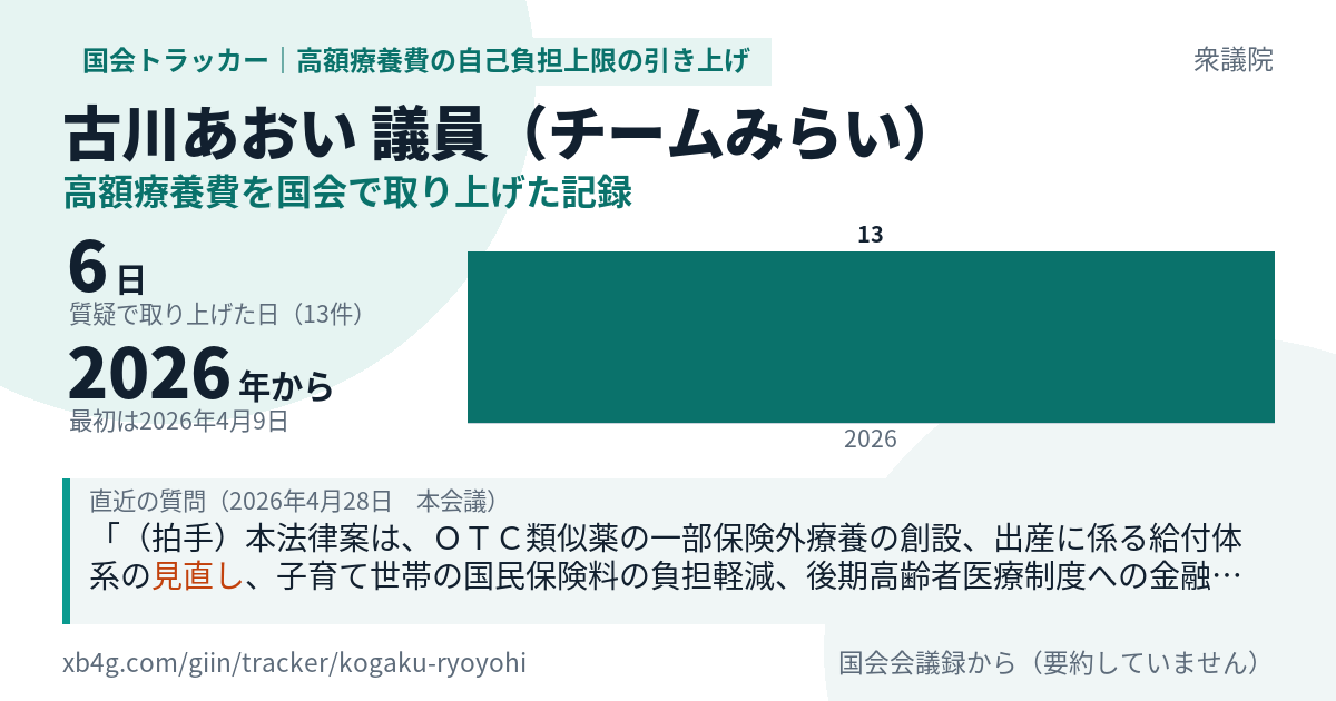 古川あおい議員の記録のカード