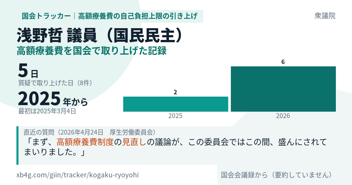 浅野哲議員の記録のカード