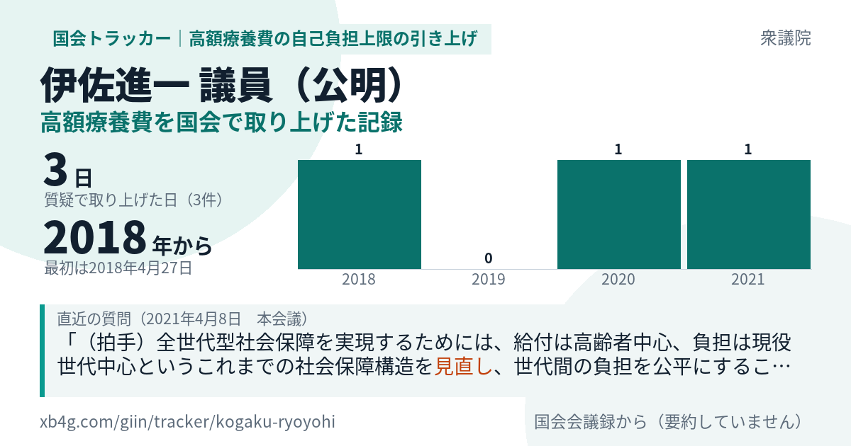 伊佐進一議員の記録のカード