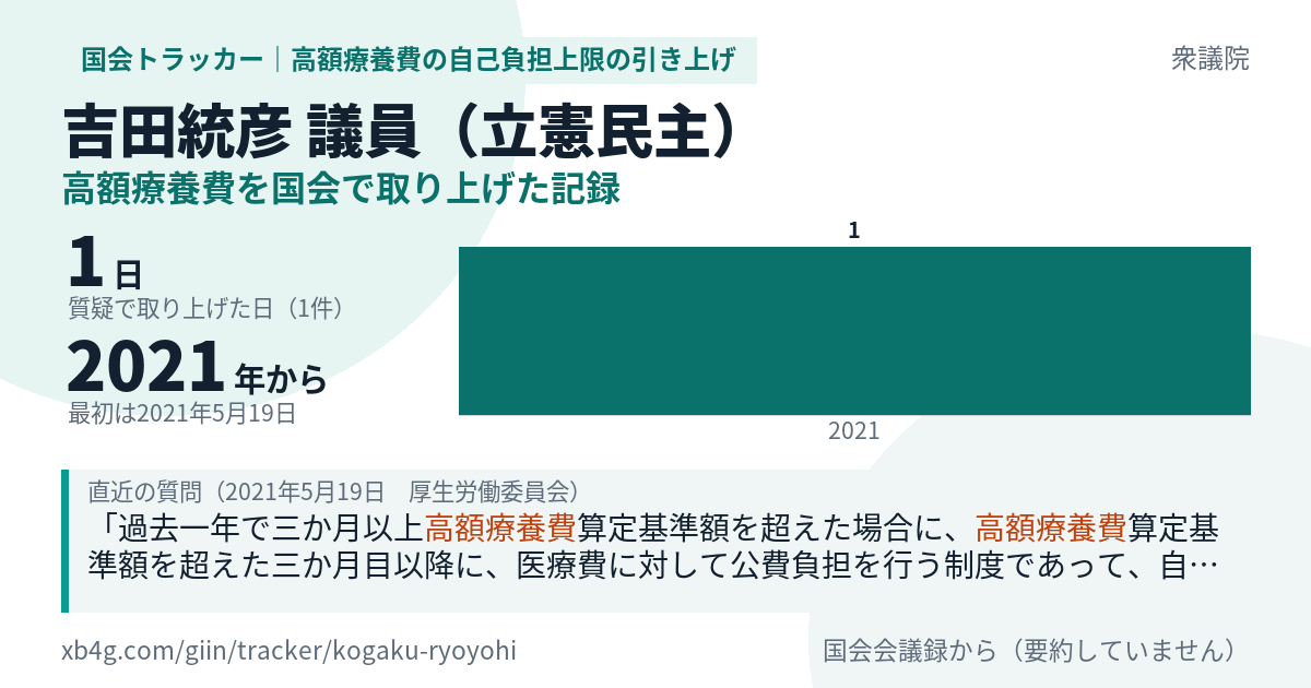 吉田統彦議員の記録のカード