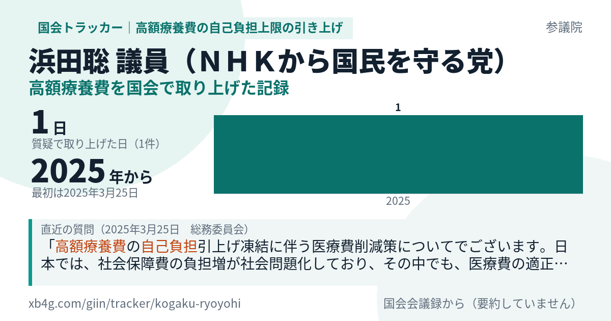 浜田聡議員の記録のカード