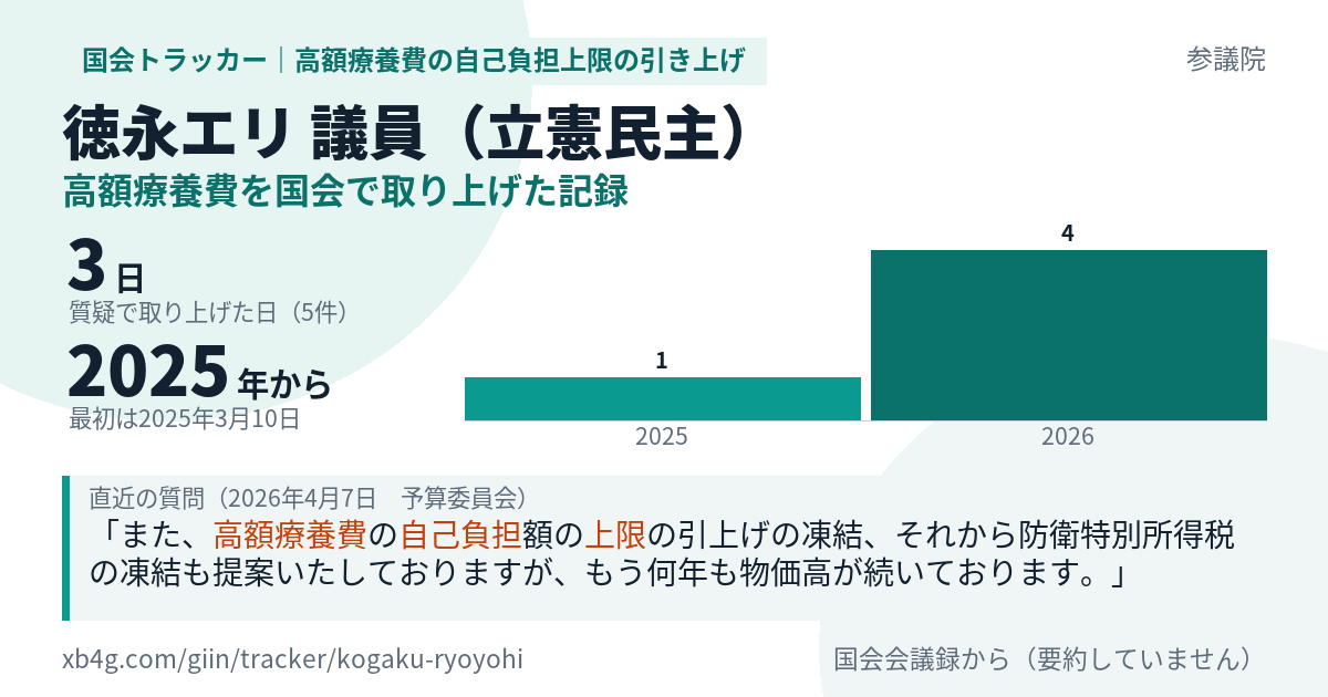 徳永エリ議員の記録のカード