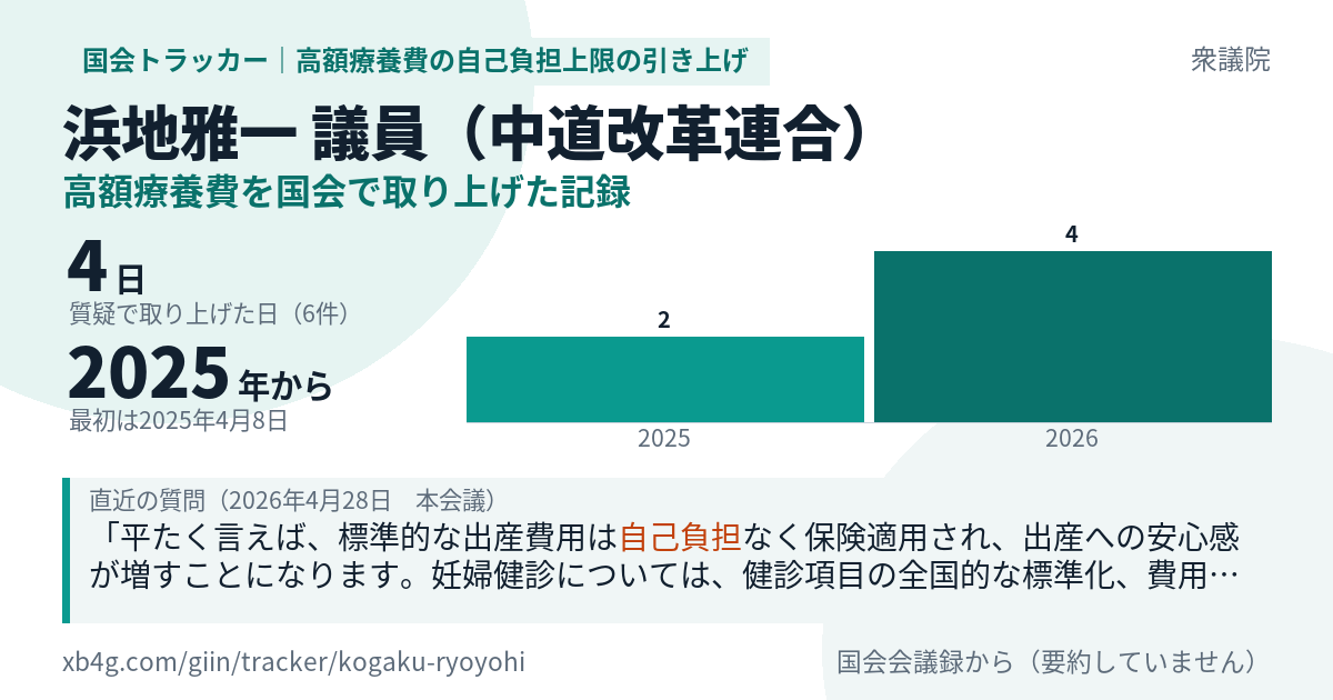 浜地雅一議員の記録のカード