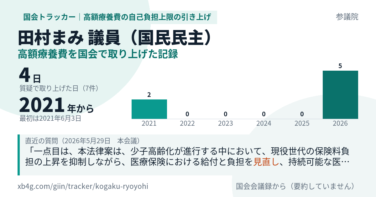 田村まみ議員の記録のカード