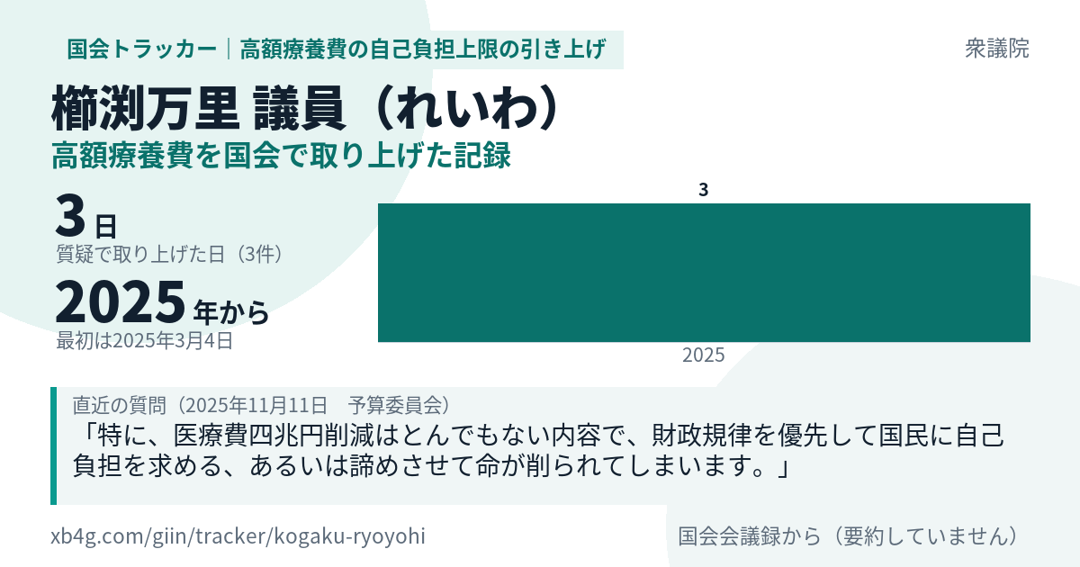 櫛渕万里議員の記録のカード