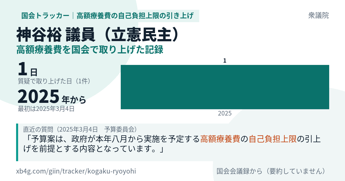 神谷裕議員の記録のカード