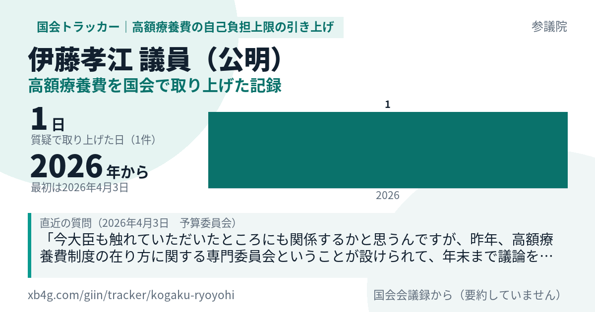 伊藤孝江議員の記録のカード
