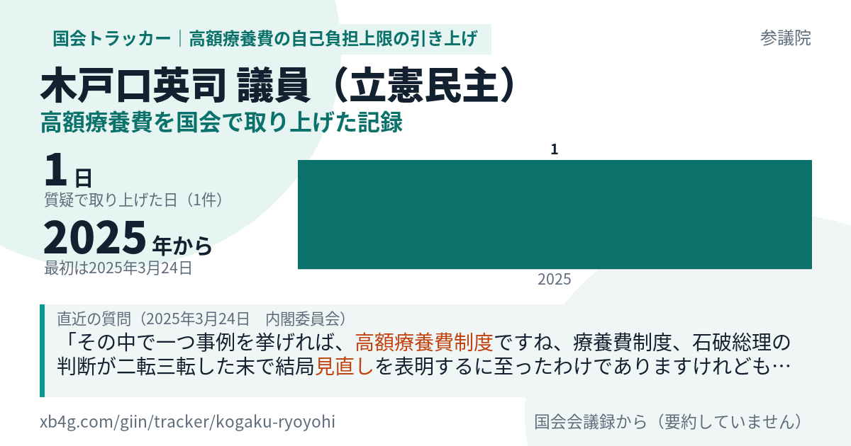 木戸口英司議員の記録のカード