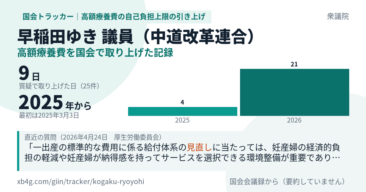 早稲田ゆき議員の記録のカード