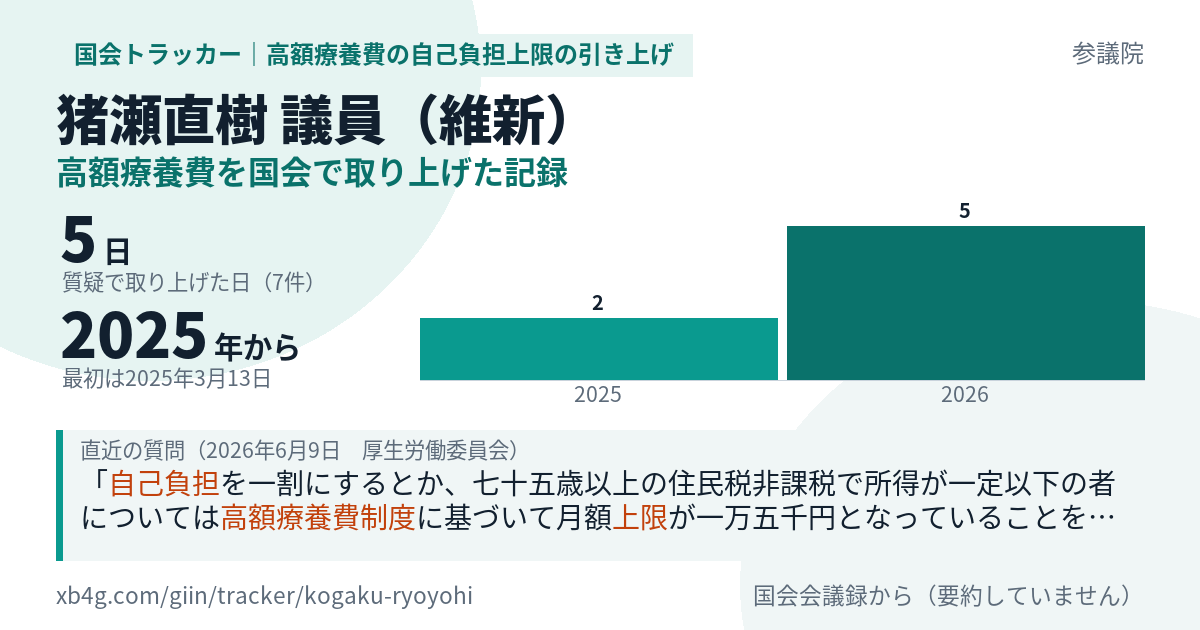 猪瀬直樹議員の記録のカード