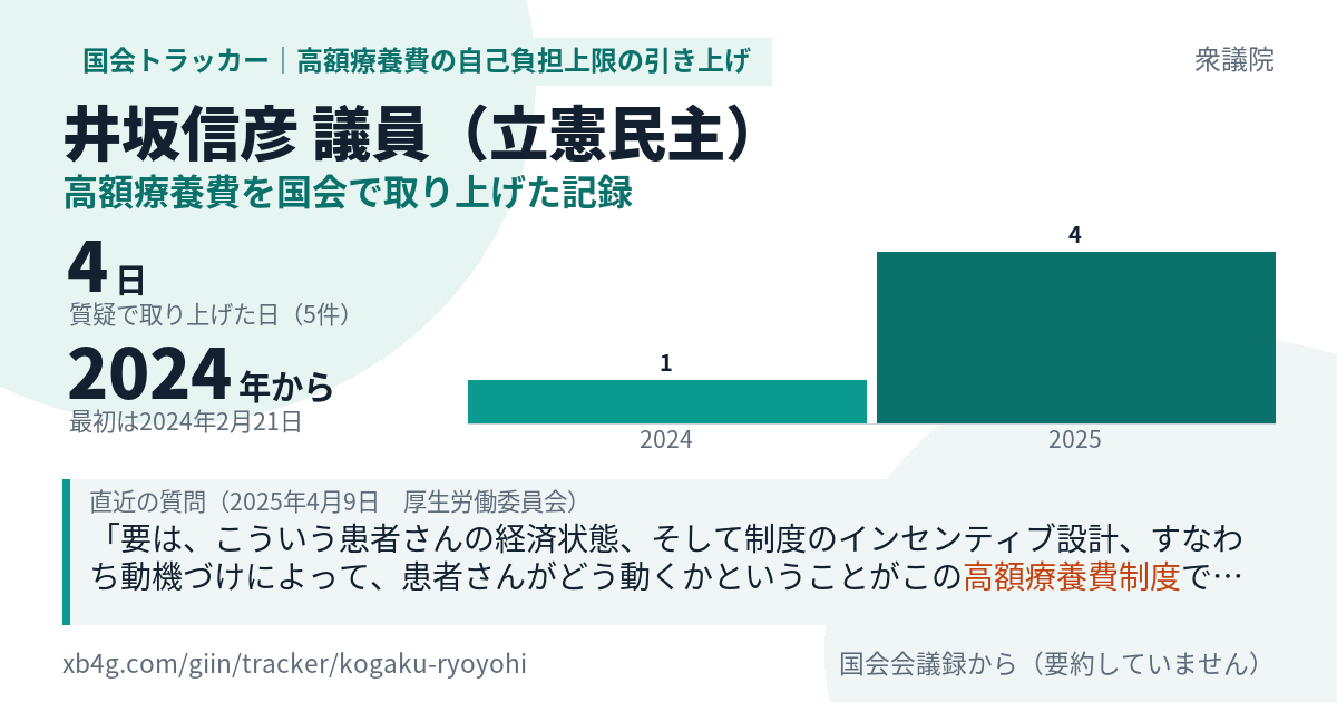 井坂信彦議員の記録のカード