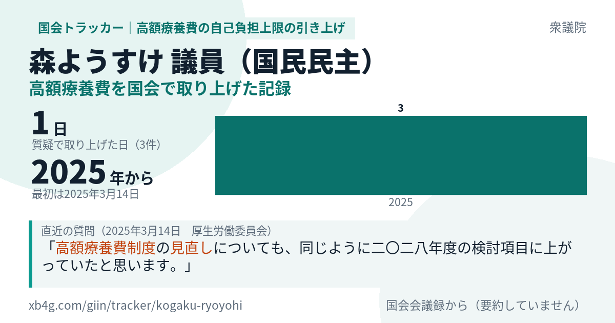 森ようすけ議員の記録のカード