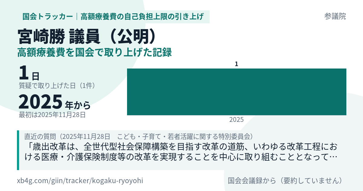 宮崎勝議員の記録のカード