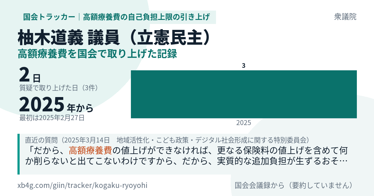 柚木道義議員の記録のカード