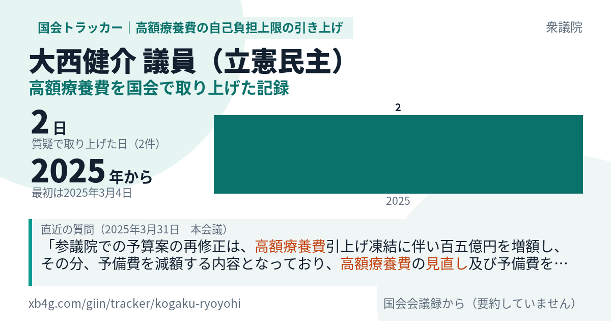大西健介議員の記録のカード