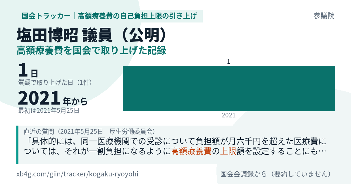 塩田博昭議員の記録のカード