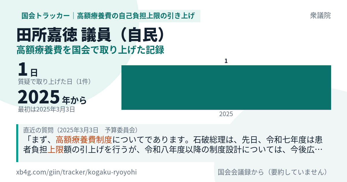 田所嘉徳議員の記録のカード