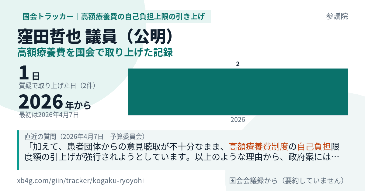 窪田哲也議員の記録のカード